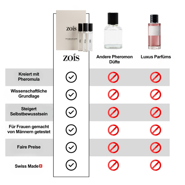 Discovery Set Woman (3x10ml)